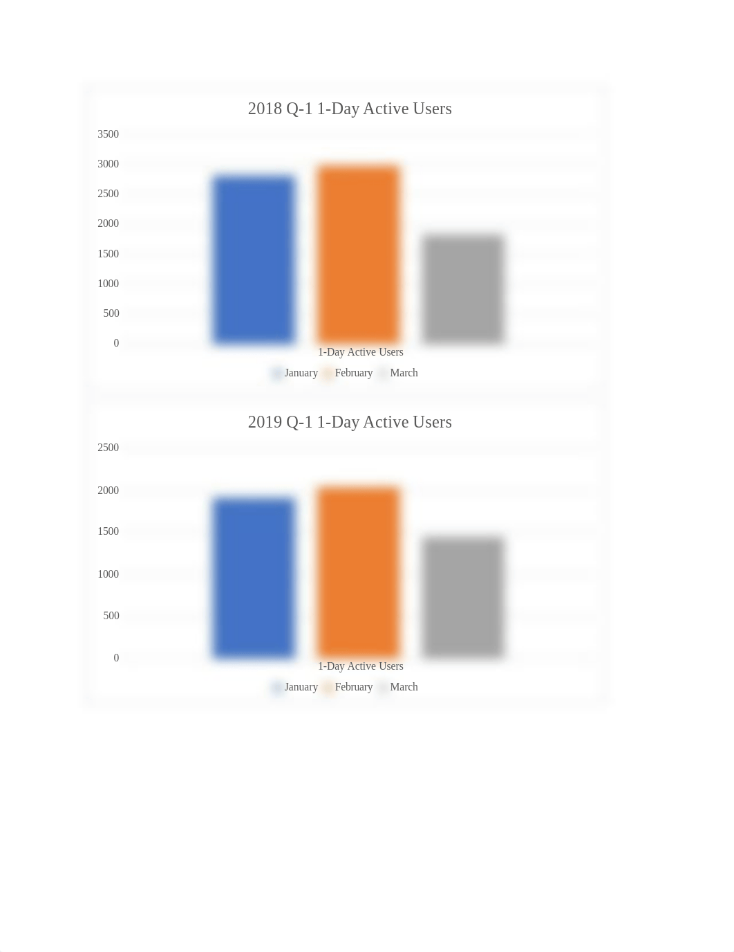 Dorsey_data_analysis_november.docx_d0027dopm7n_page2