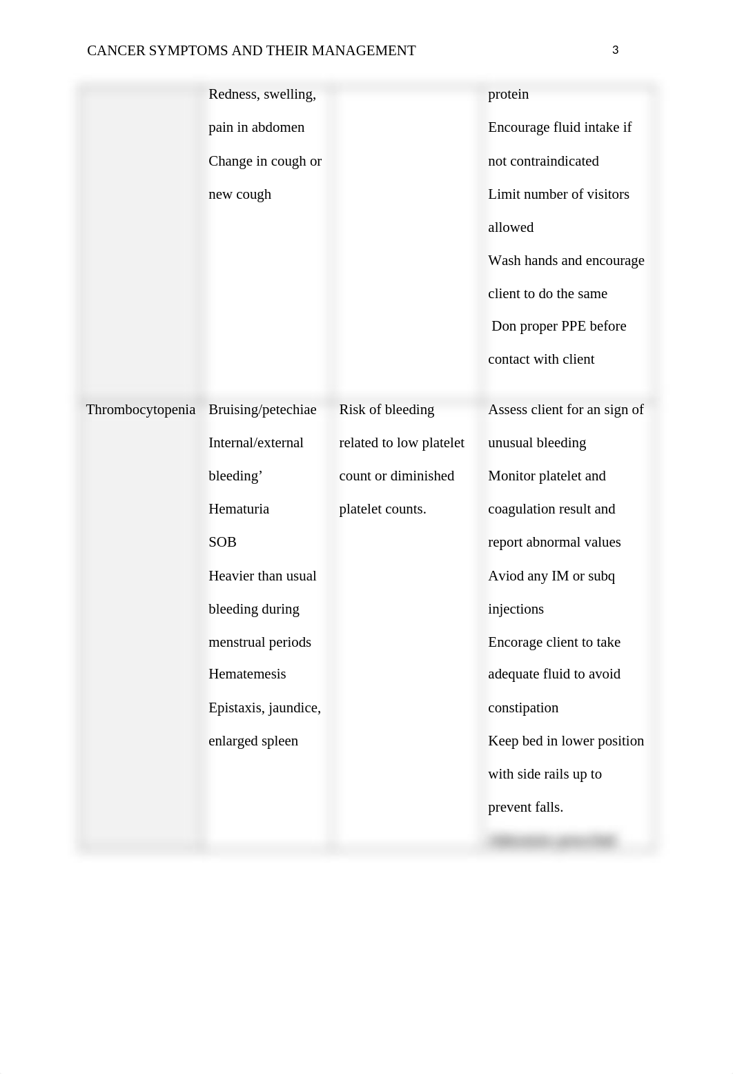 Cancer Symptoms Management Table (1).doc_d0064eupd8e_page3