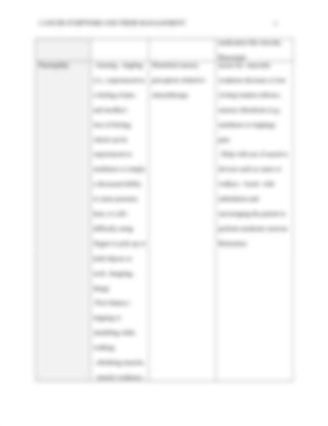 Cancer Symptoms Management Table (1).doc_d0064eupd8e_page4