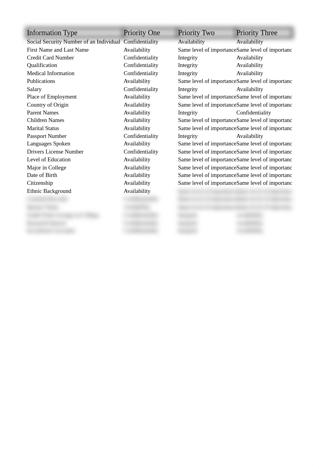 RW.SEC280 Week1 CIA TRIAD.xlsx_d006l3qjkg1_page1