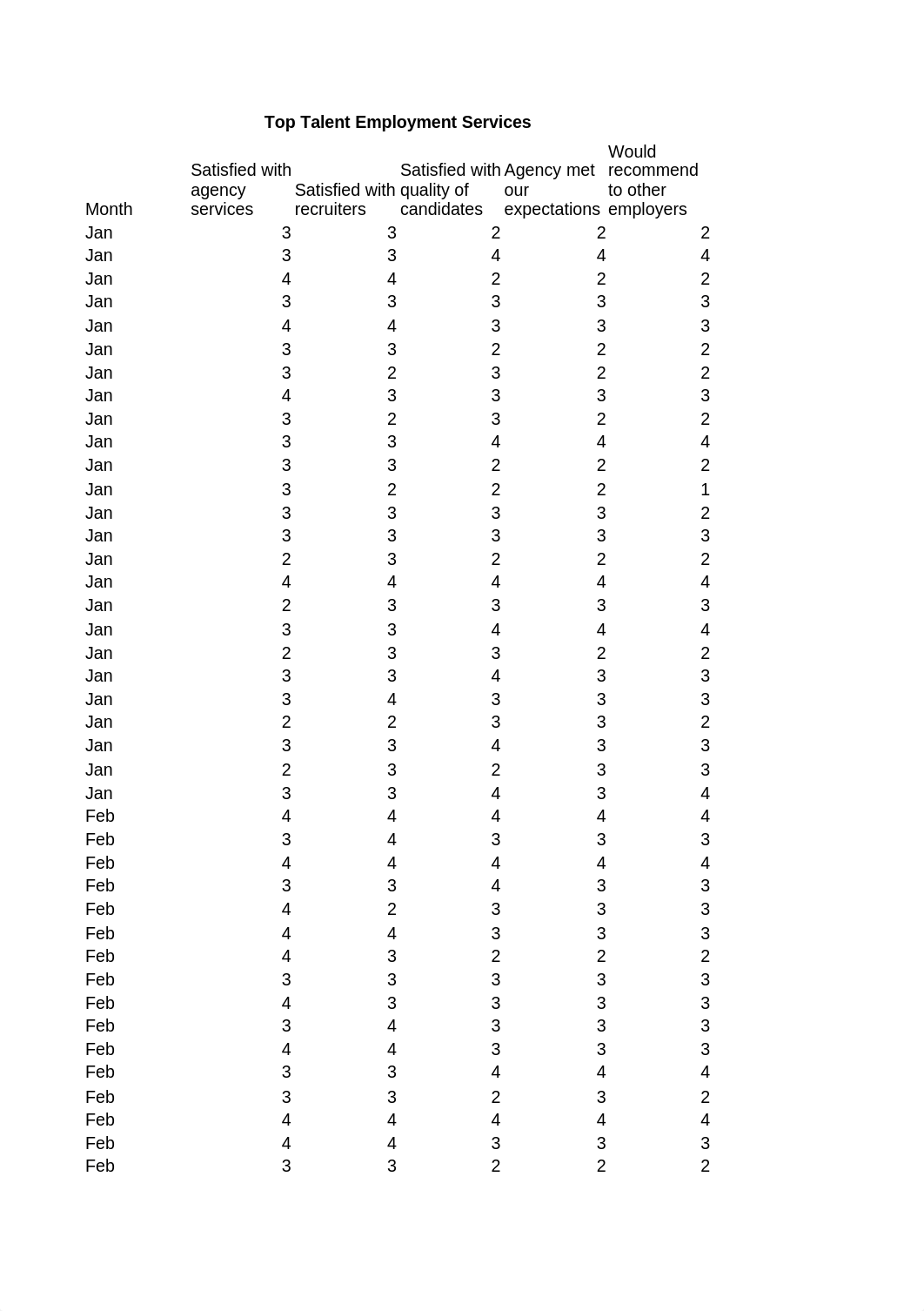 Ch09Ex01 Top Talent.xlsx_d00cqzj2i37_page1