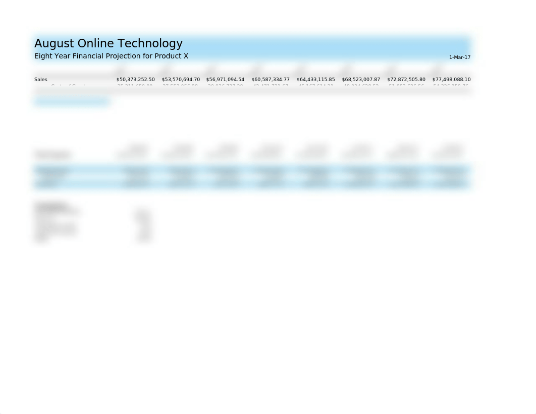 Copy of Lab 3-1 Part 3 August Online Technology Eight-Year Financial Projection_d00ek2ppzb4_page1