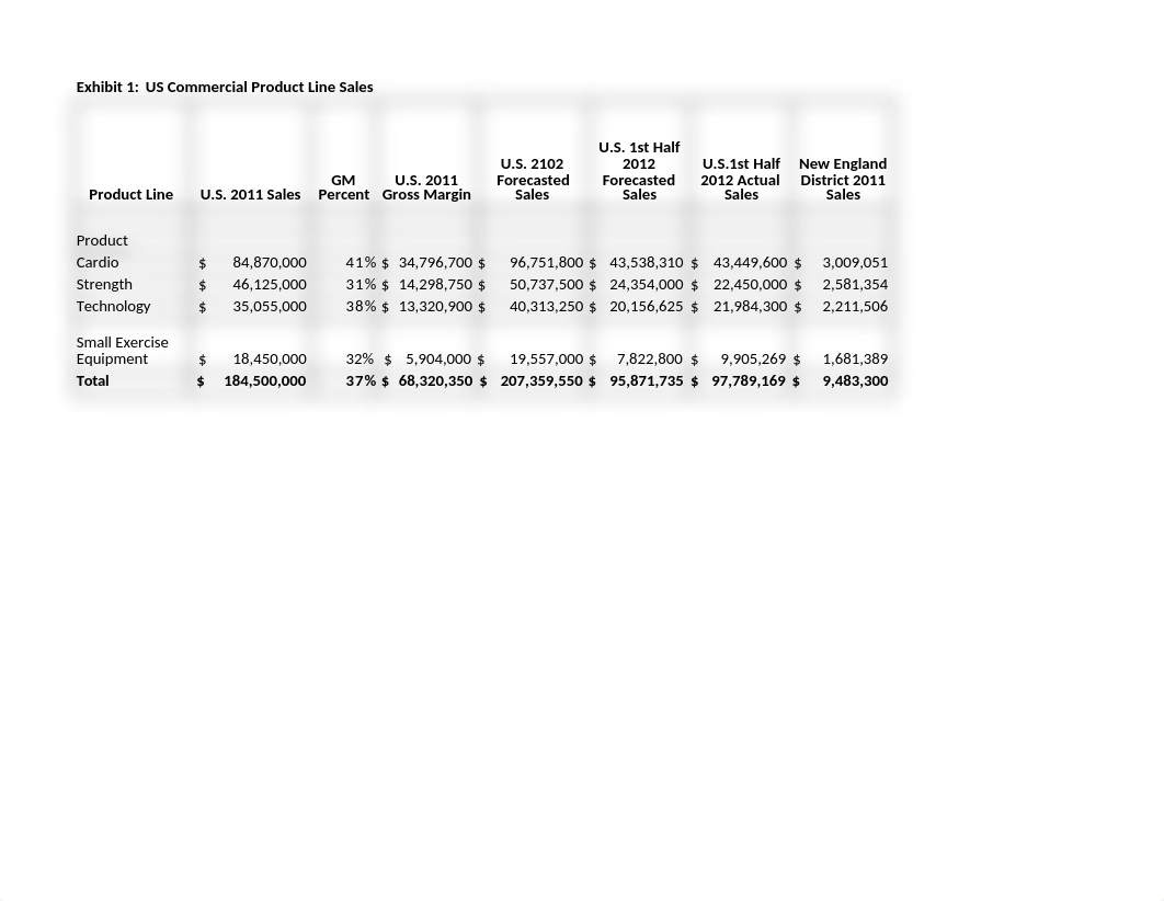 JWI_599_Assignment_2_StepSmart_Case_Data_1196 (1) (1).xlsx_d00gkg5oxrj_page1