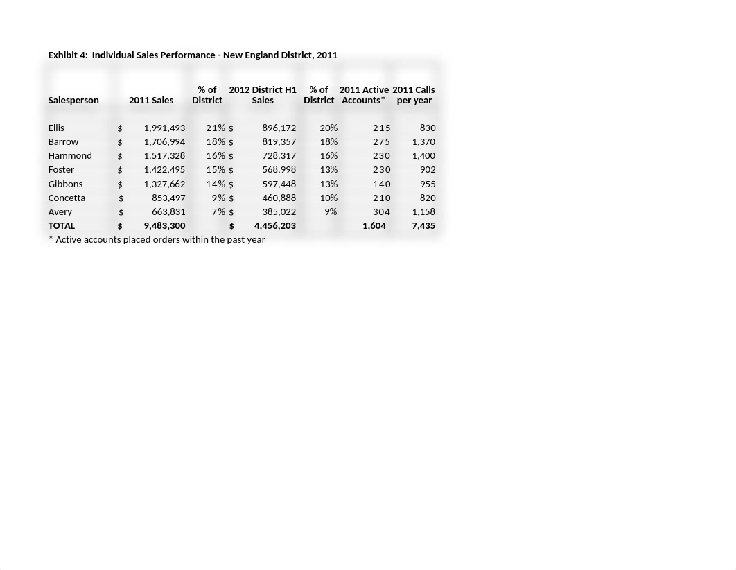 JWI_599_Assignment_2_StepSmart_Case_Data_1196 (1) (1).xlsx_d00gkg5oxrj_page3