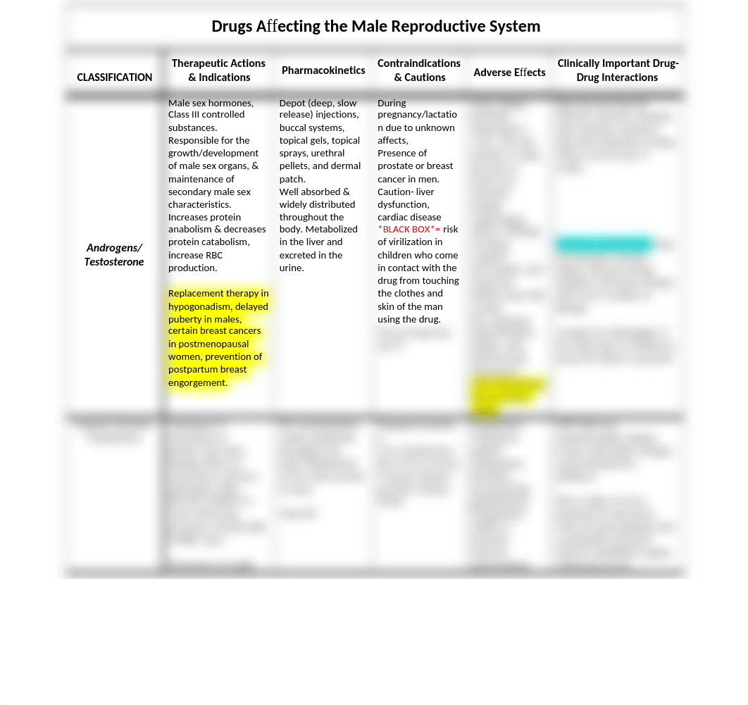 Male reproductive system drugs.docx_d00h802fe5j_page1