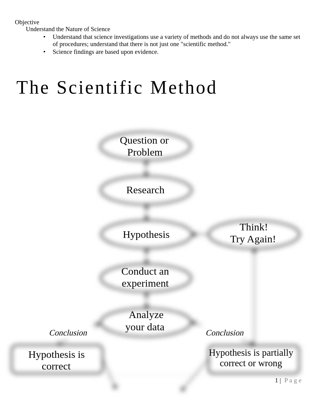 Scientfic Method.pdf_d00j9jdft8b_page1