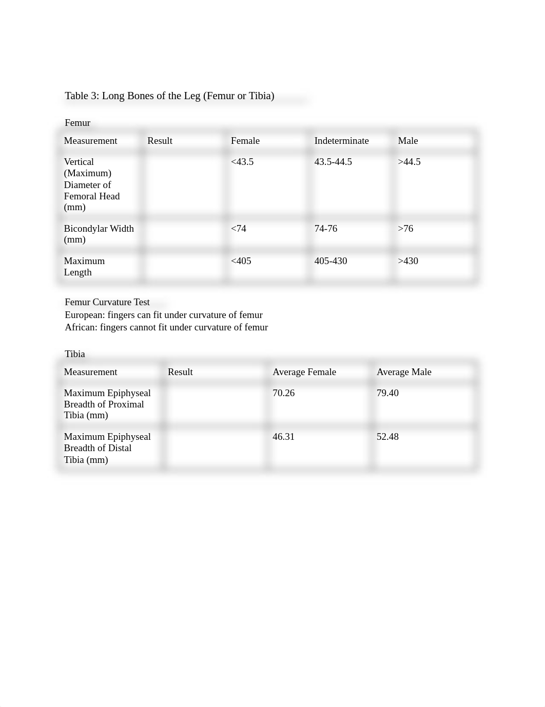 Copy_of_Sherlock_Bones_Identification_of_Skeletal_Remains_Lab_Activity_d00six9x52e_page2