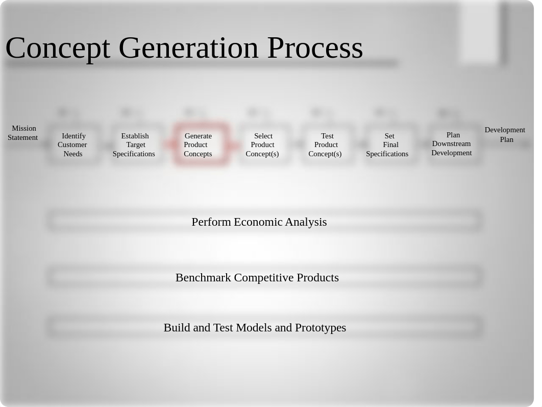 Concept Generation.pdf_d00xn0ks0zr_page4