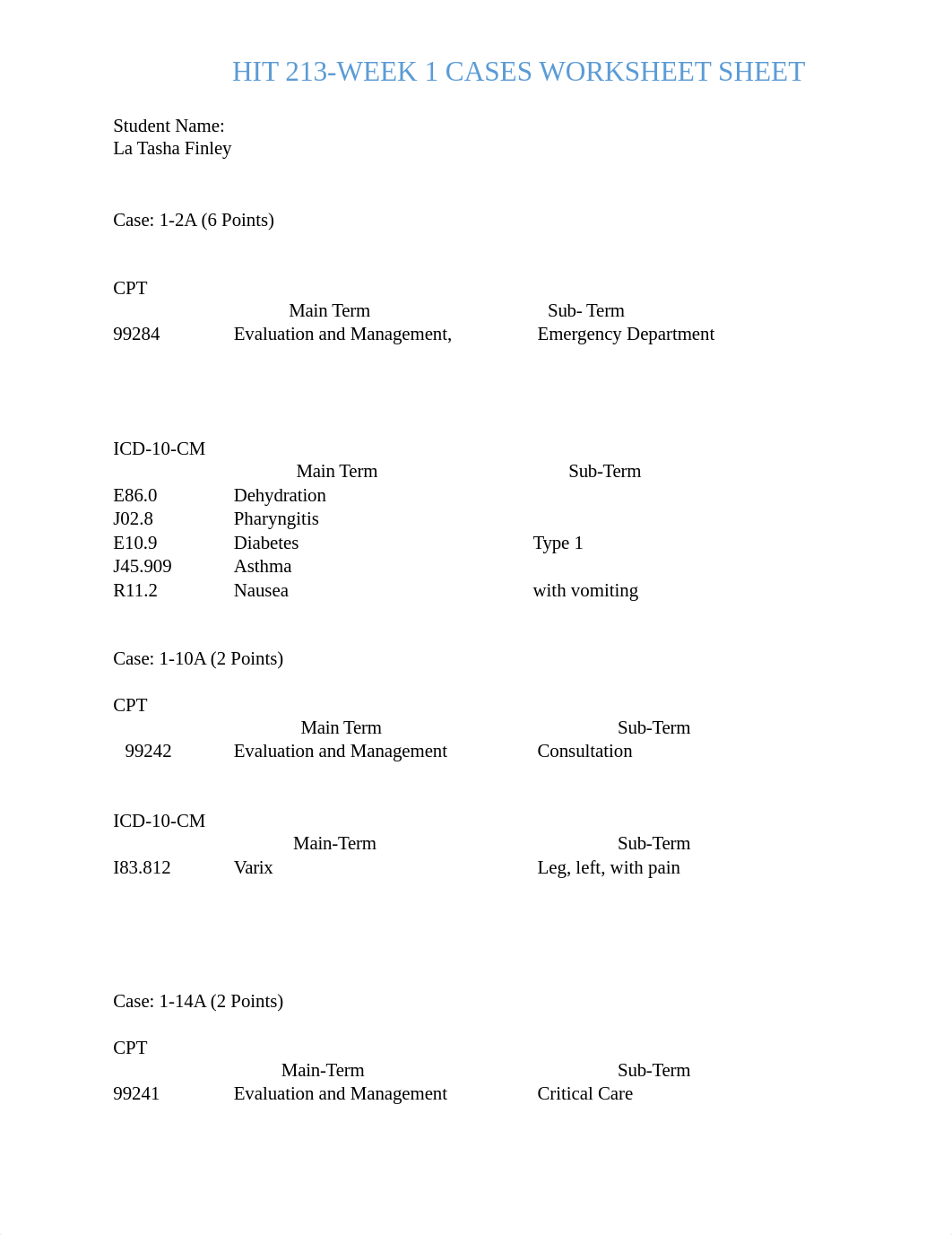 HIT 213 Week 1 Coding Cases WORKSHEET Sheet 05-052019.docx_d011o8mzwgo_page1