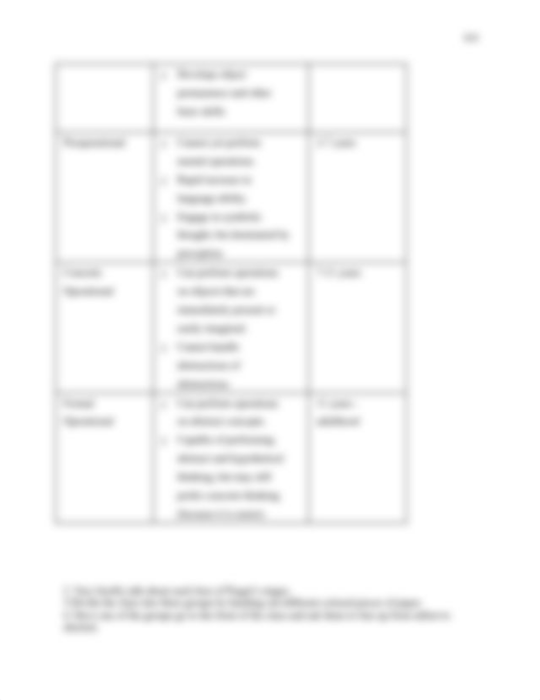 Piagets Stages of Cognitive Development Activity.pdf_d014k2eno12_page2