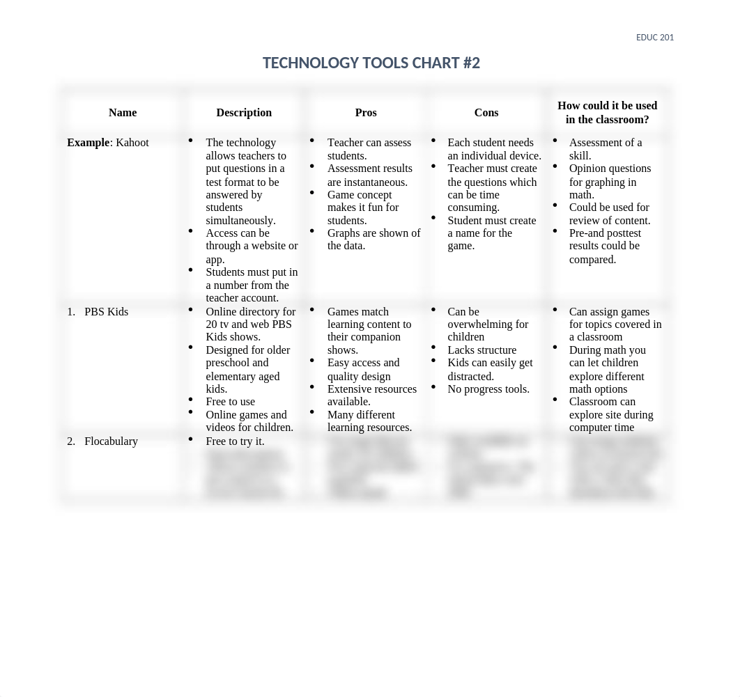 Technology Tools Chart #2.docx_d016z82xky1_page1