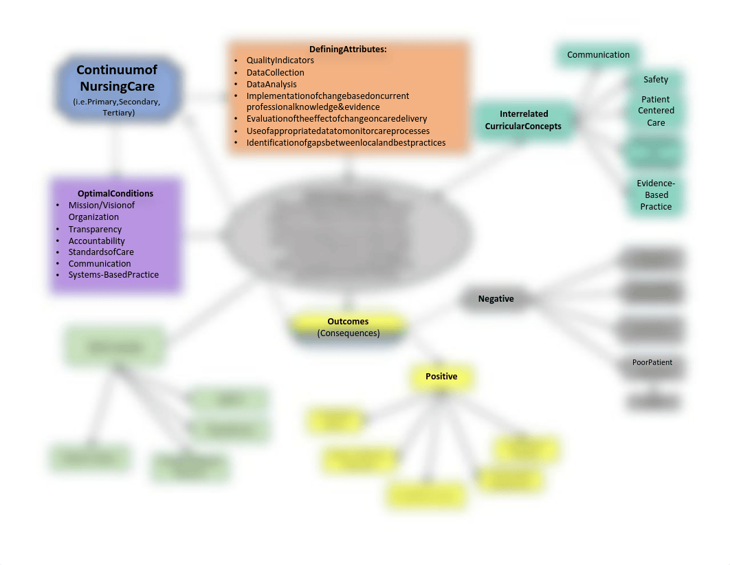 quality improvement concept map(1).pdf_d01avkj9c8c_page1