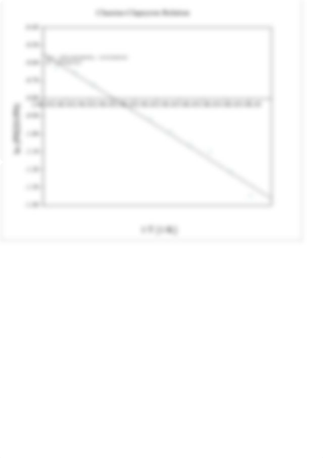 Lab 5 Data - Vapor Pressure of Water_d01foqilgv6_page2