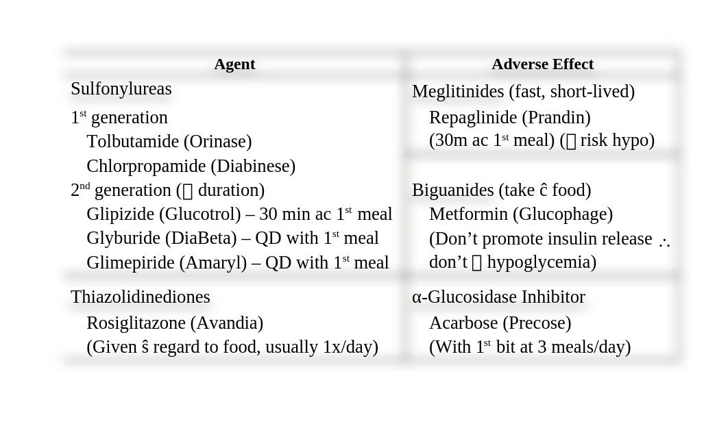 ATI Flash Cards 11, Medications Affecting the Endocrine System_d01kapx5g8y_page4