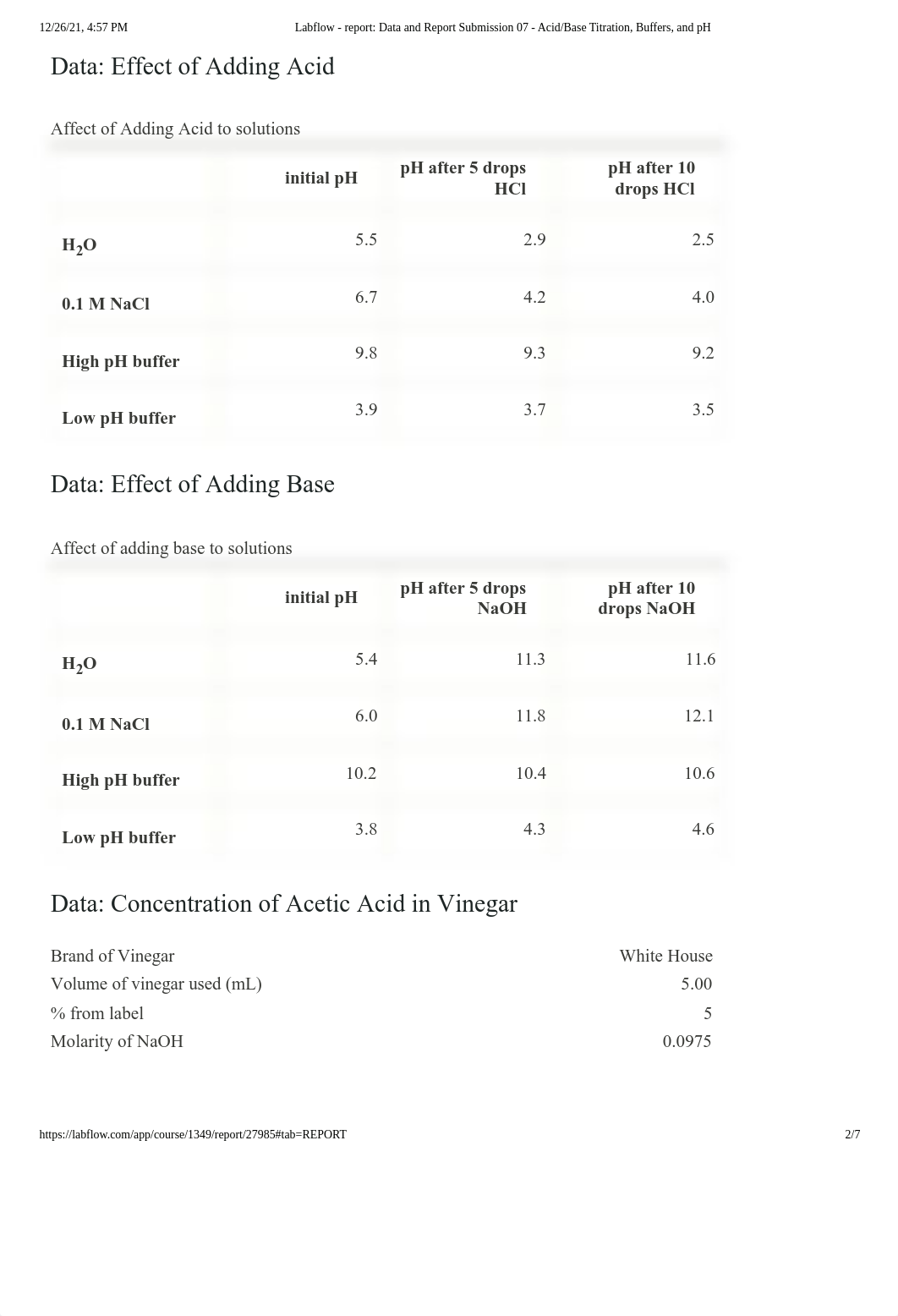 Labflow - report_ Data and Report Submission 07 - Acid_Base Titration, Buffers, and pH.pdf_d01o1h643jo_page2