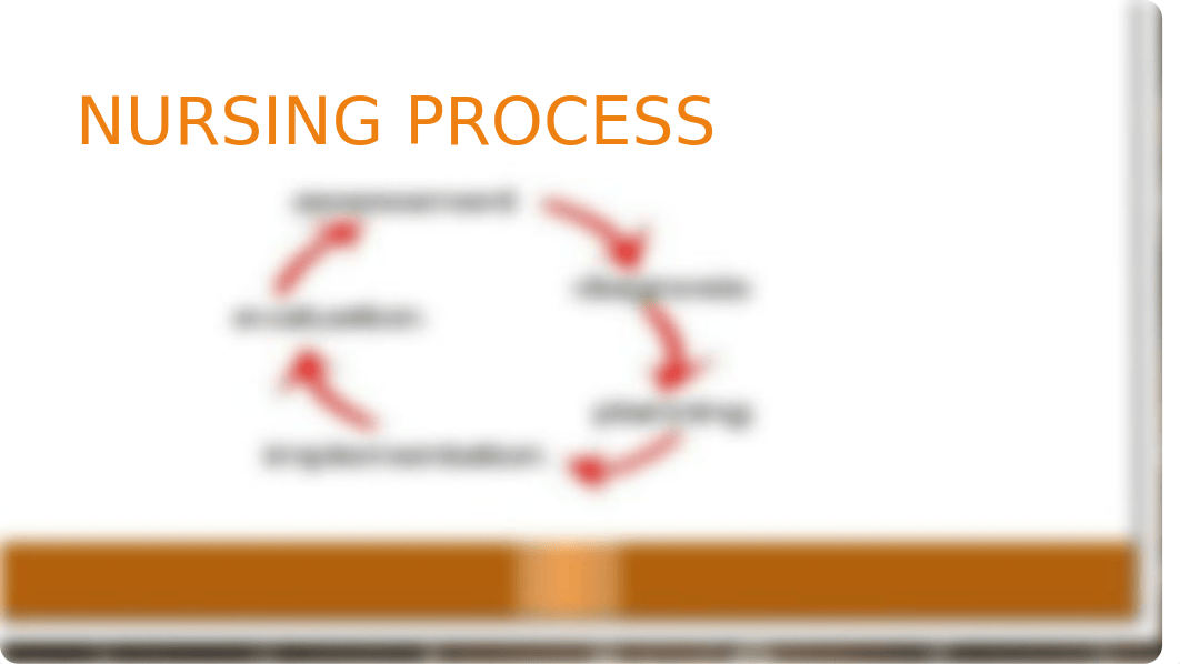 Nursing Process PowerPoint_d01tdodqrf1_page4