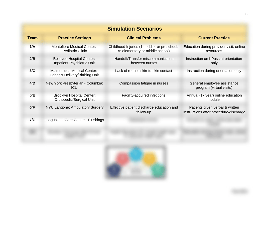 2023 NUR 363 EBP Project Simulation Team Packet INSTRUCTIONS and EXAMPLE.docx_d01x6fne3ux_page3