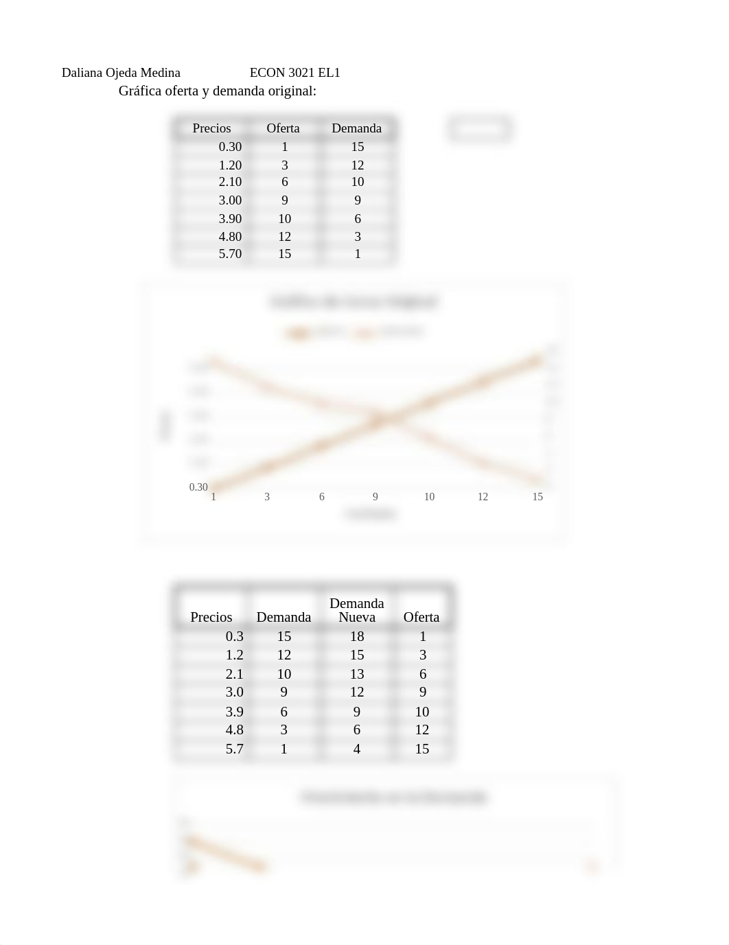 Tarea 2.1 ECON3021.xlsx_d01zgkps8ki_page1