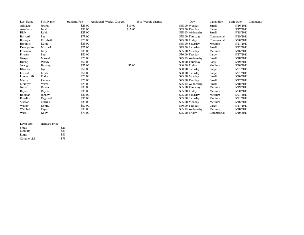 Cody Lawn Care Final_d0268xbizry_page1