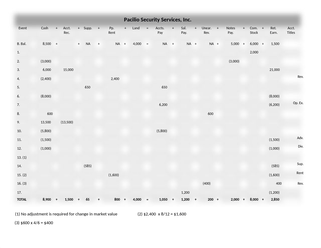 Pacilio Security Services, Inc..docx_d02aefcmet2_page1