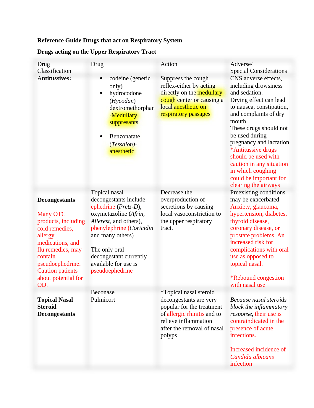 Reference Guide Drugs that act on  Respiratory System.docx_d02cgul35qk_page1