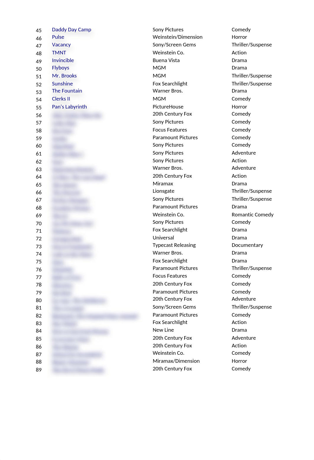 Patel_K_wk1_LAB.xlsx_d02d5o1e4rt_page2