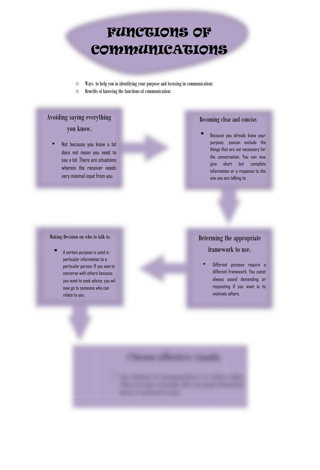 Functions of Communications-ORAL COMMUNICATION.pdf_d02j7iaksh8_page1