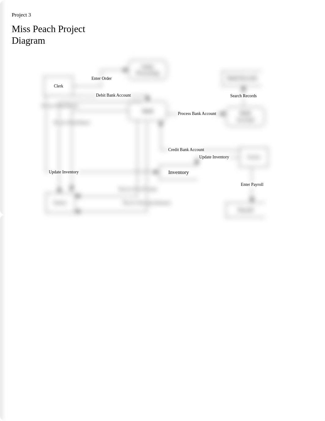 Project3.pdf_d02jfxmiuzm_page1