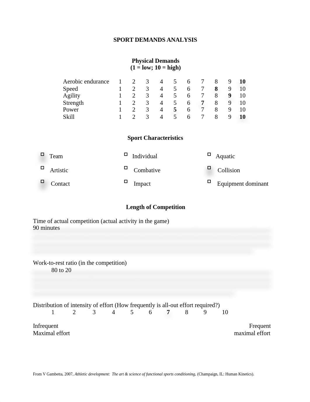 Reanna Gibbs SPORT DEMANDS ANAYLSIS chart (1).doc_d02k0cq79ee_page1