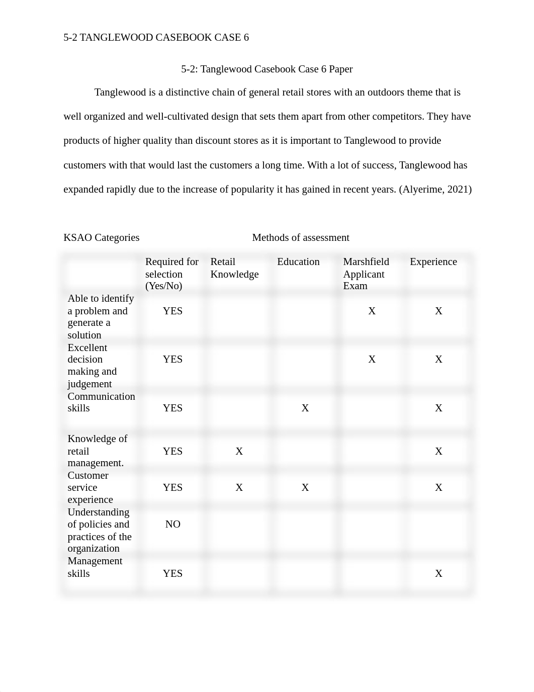 5-2- Tanglewood Casebook Case 6 Paper.docx_d02klhl9hs8_page2