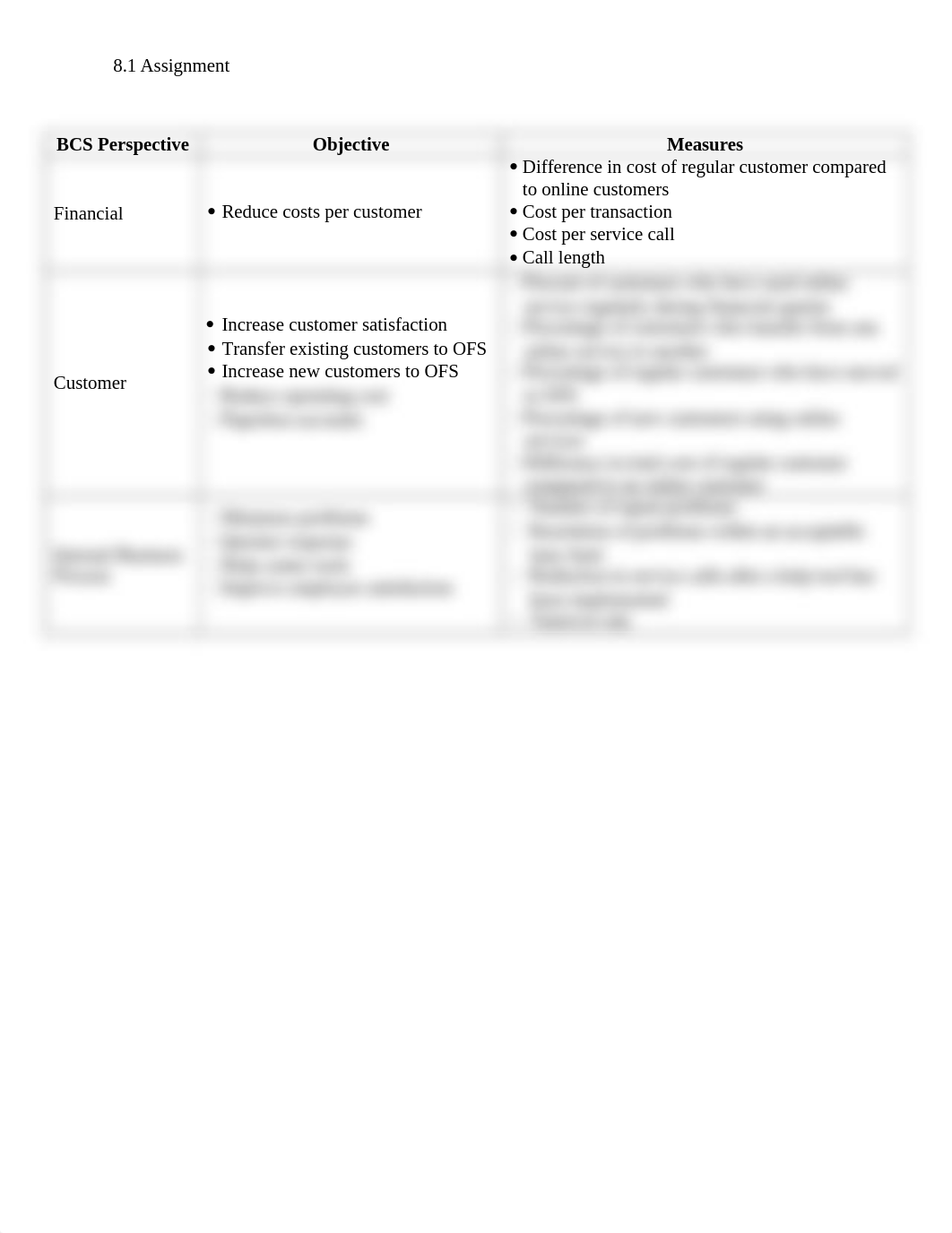 8.1Assignment_Wk8_d02knqfmkjo_page2