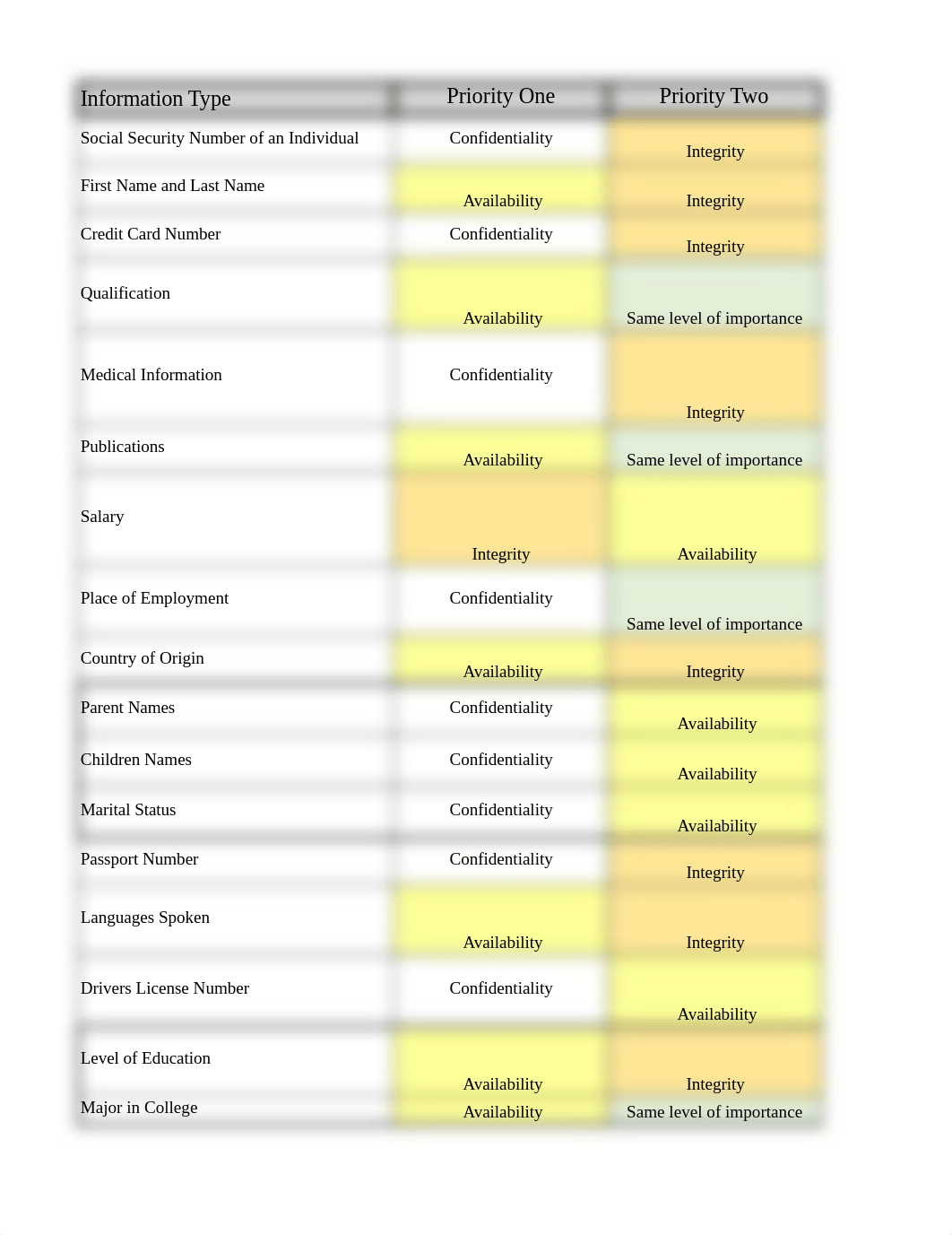 WEEK1_CIA_Triad.xlsx_d02l5ynpbc0_page1