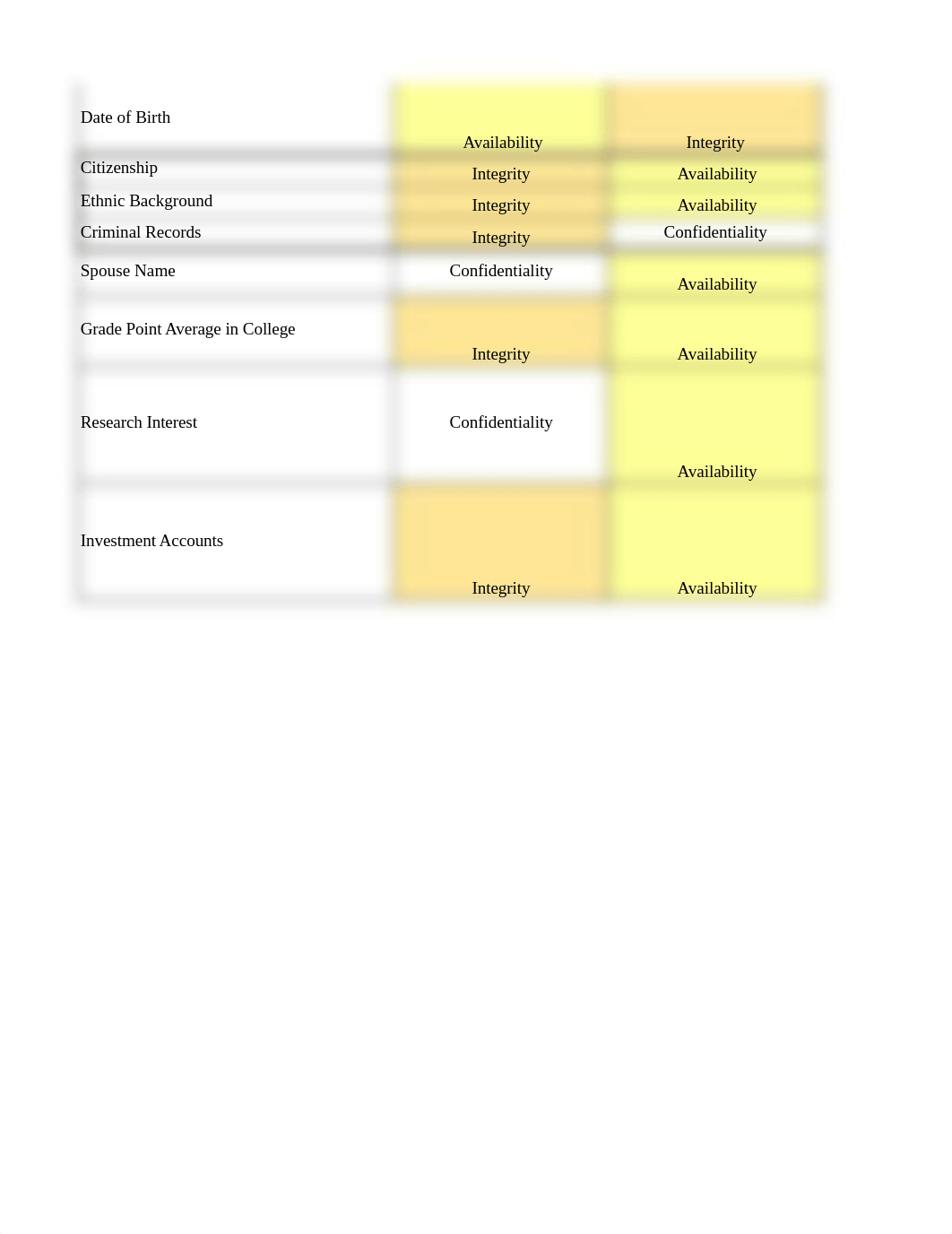 WEEK1_CIA_Triad.xlsx_d02l5ynpbc0_page2