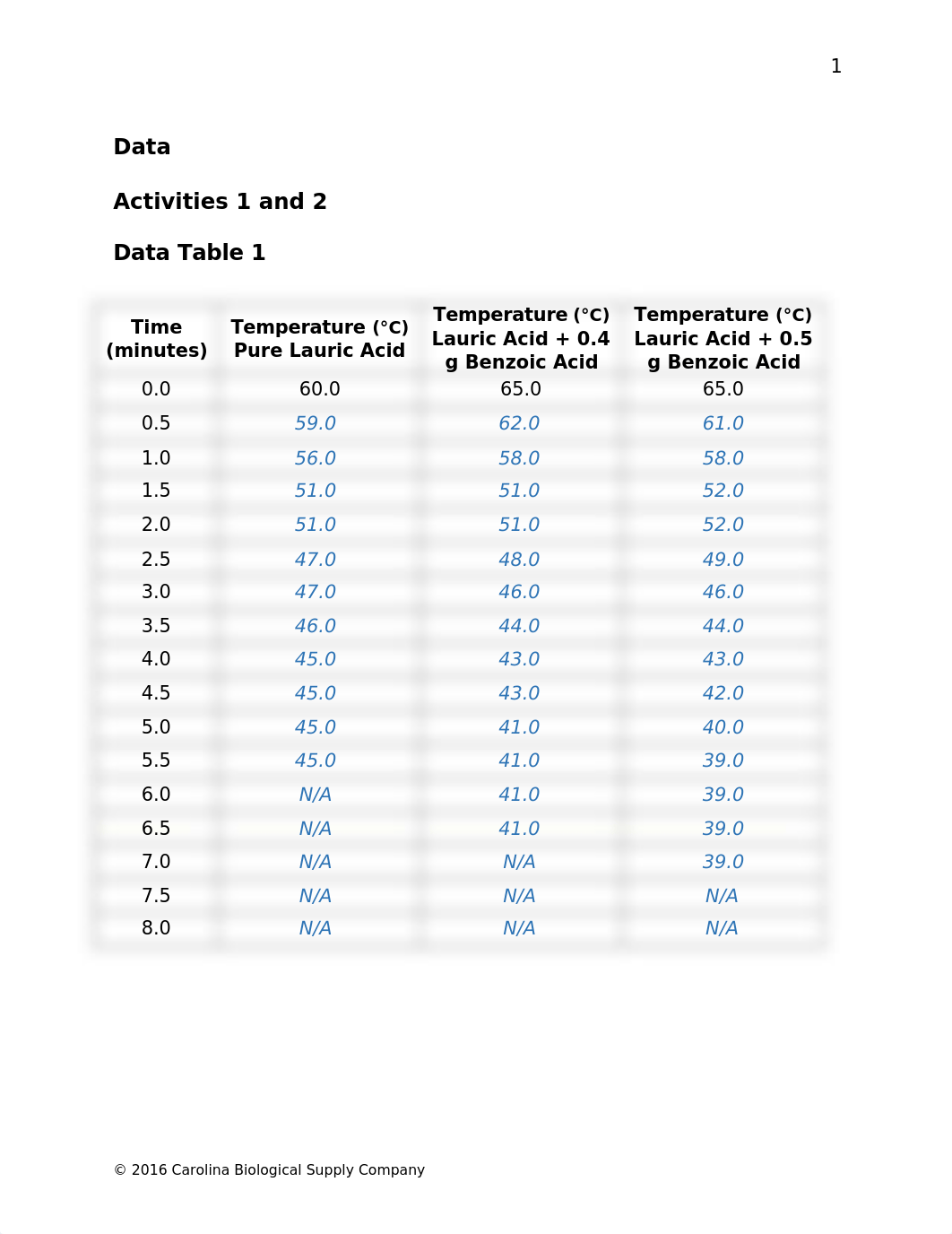 Lab 13 Molar Mass by Freezing Point Depression.docx_d02o92xz0vt_page2