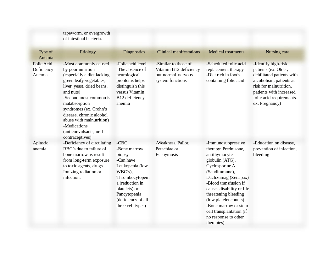 Anemia Graph_d02rtiz4ntt_page2