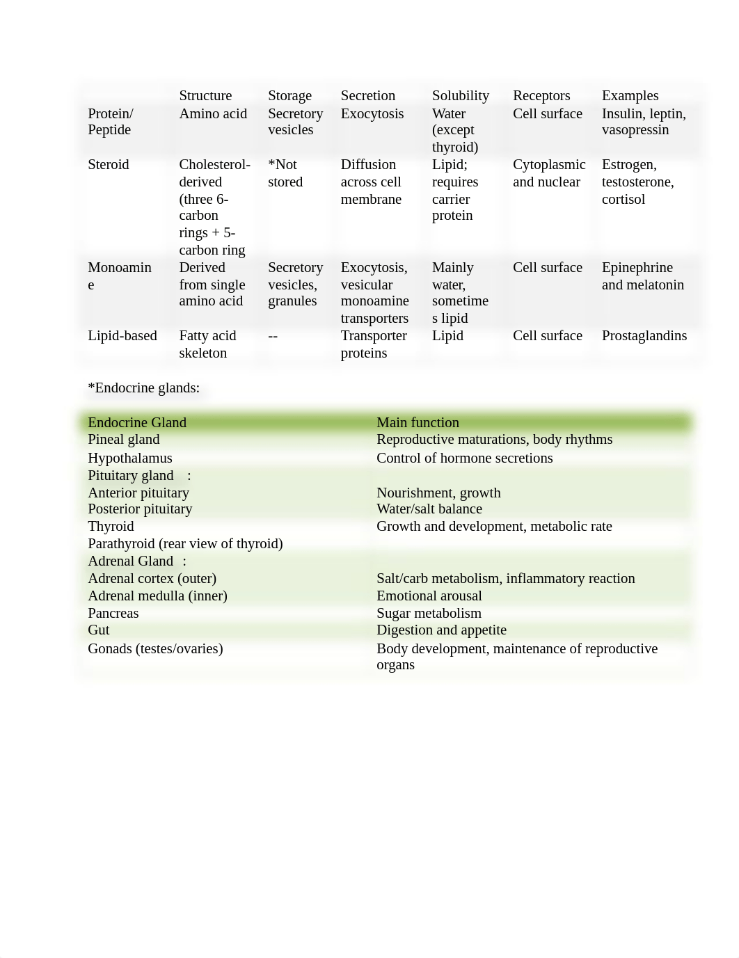 H&B Exam 1 notes .docx_d02sro19fjy_page4