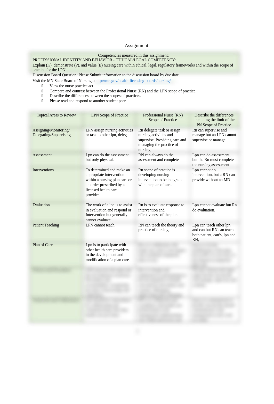 Assignment 1 - Scope of Practice (2).docx_d02v12hkwvn_page1