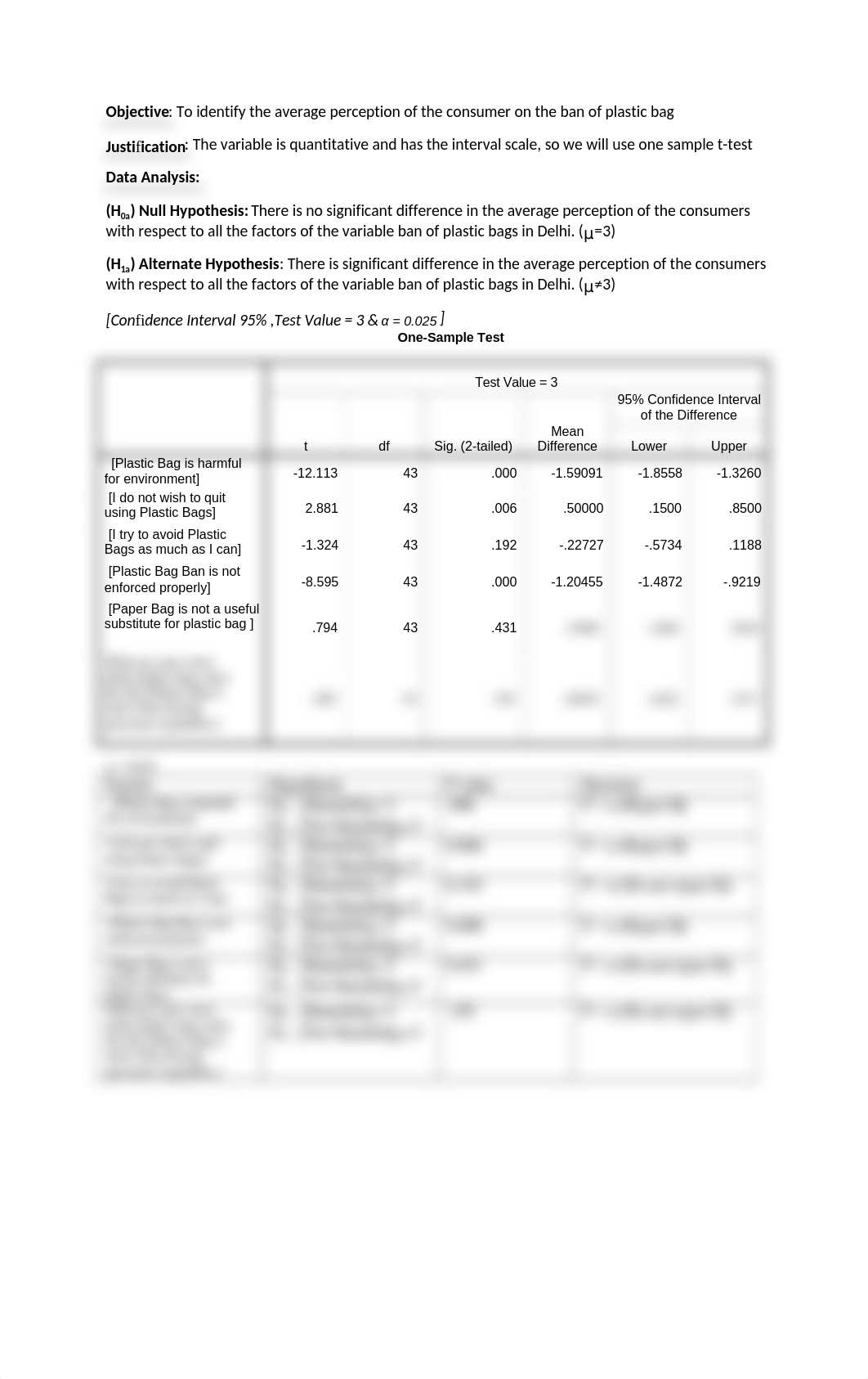 ban on plastic bag one sample t test.docx_d02v4zuceap_page1