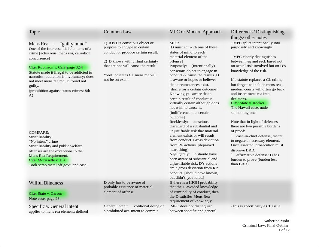 crim law_final outline_k8_d02xsqyghaf_page1