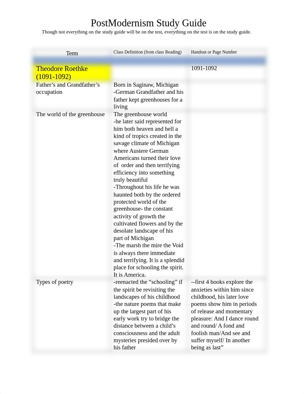 PostModernism_StudyGuide 4.docx_d02yp3uniam_page1