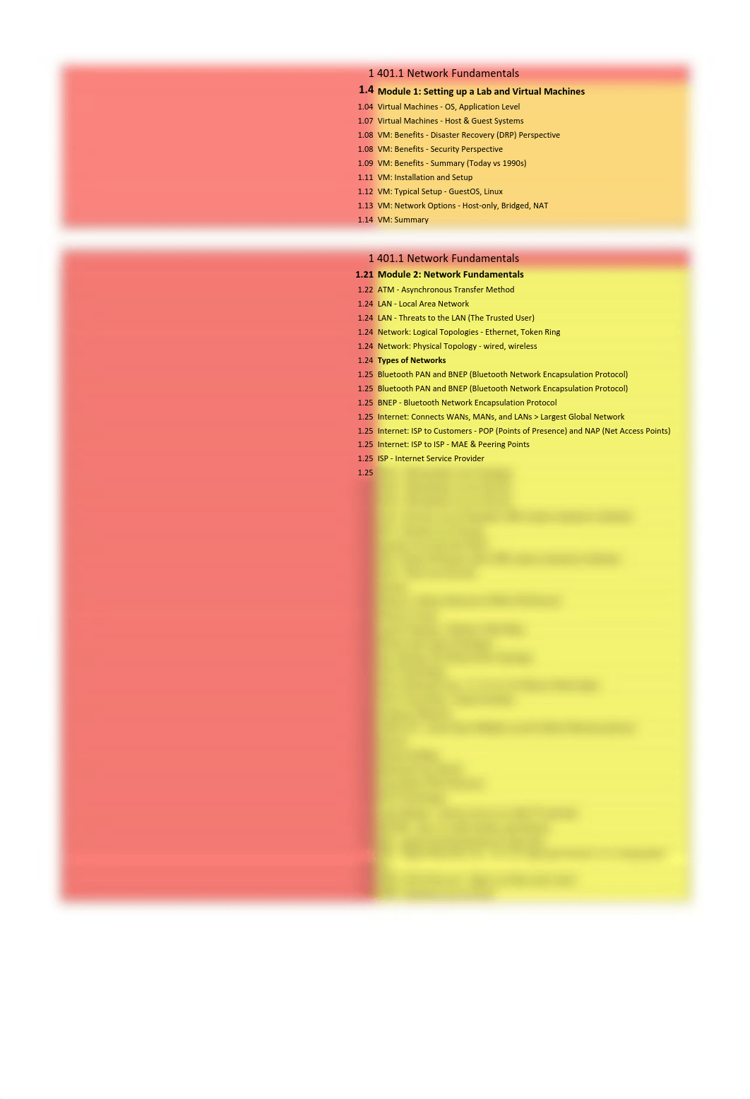 SEC 401 Index Book 1 part 1.pdf_d02zi41hghu_page1