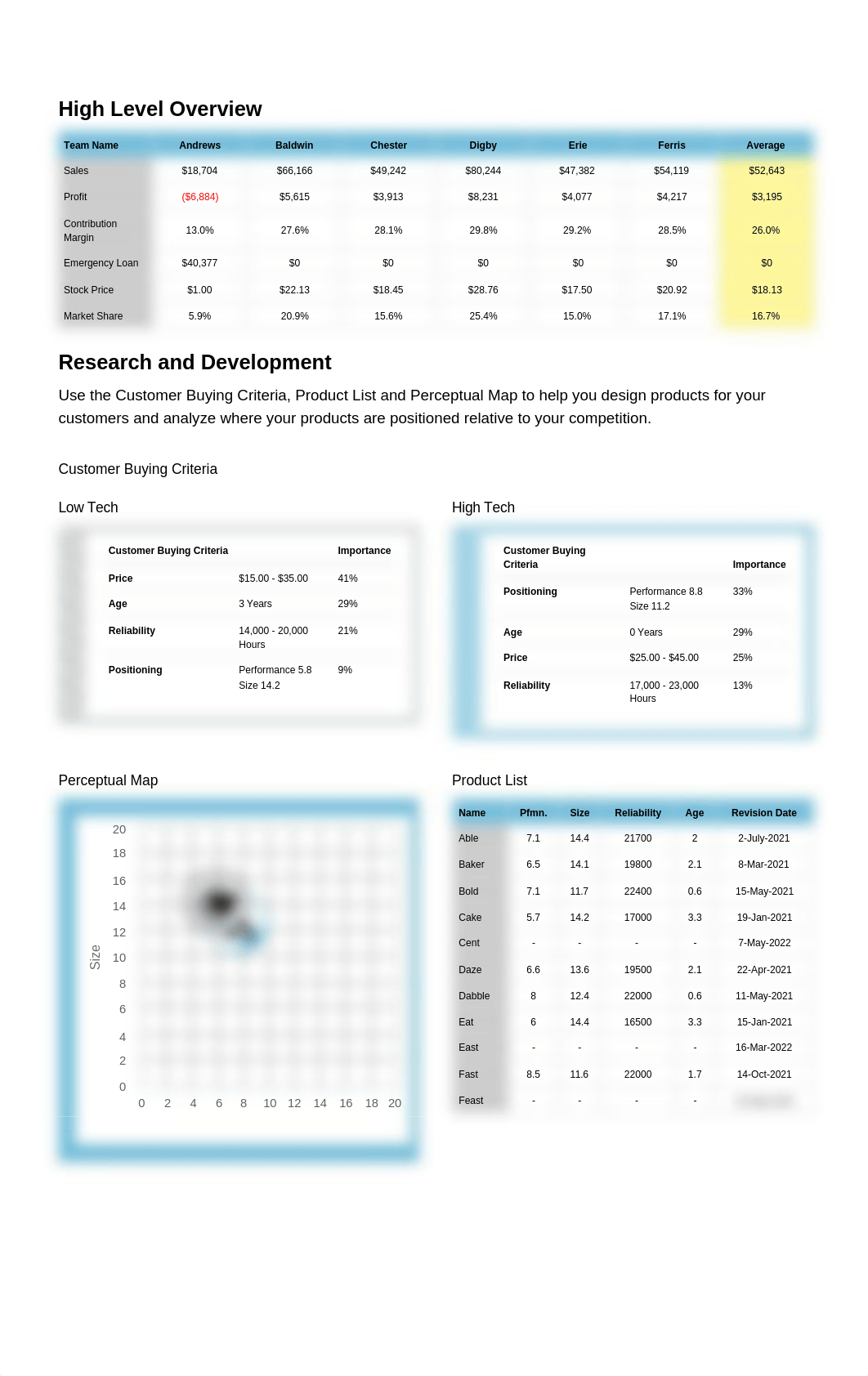 round2report.pdf_d031c3od4bs_page2