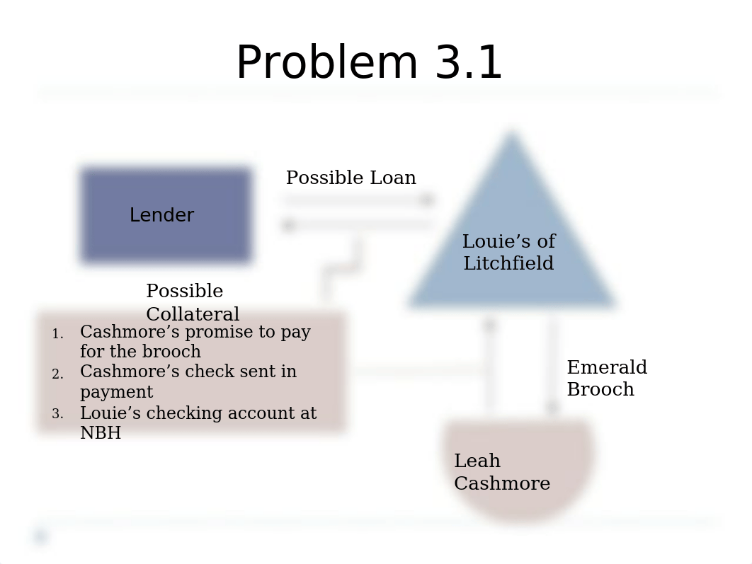 03-Collateral Classification - Intangibles and Quasi-Intangibles-jjw_wde-1_d031enxd7t6_page4