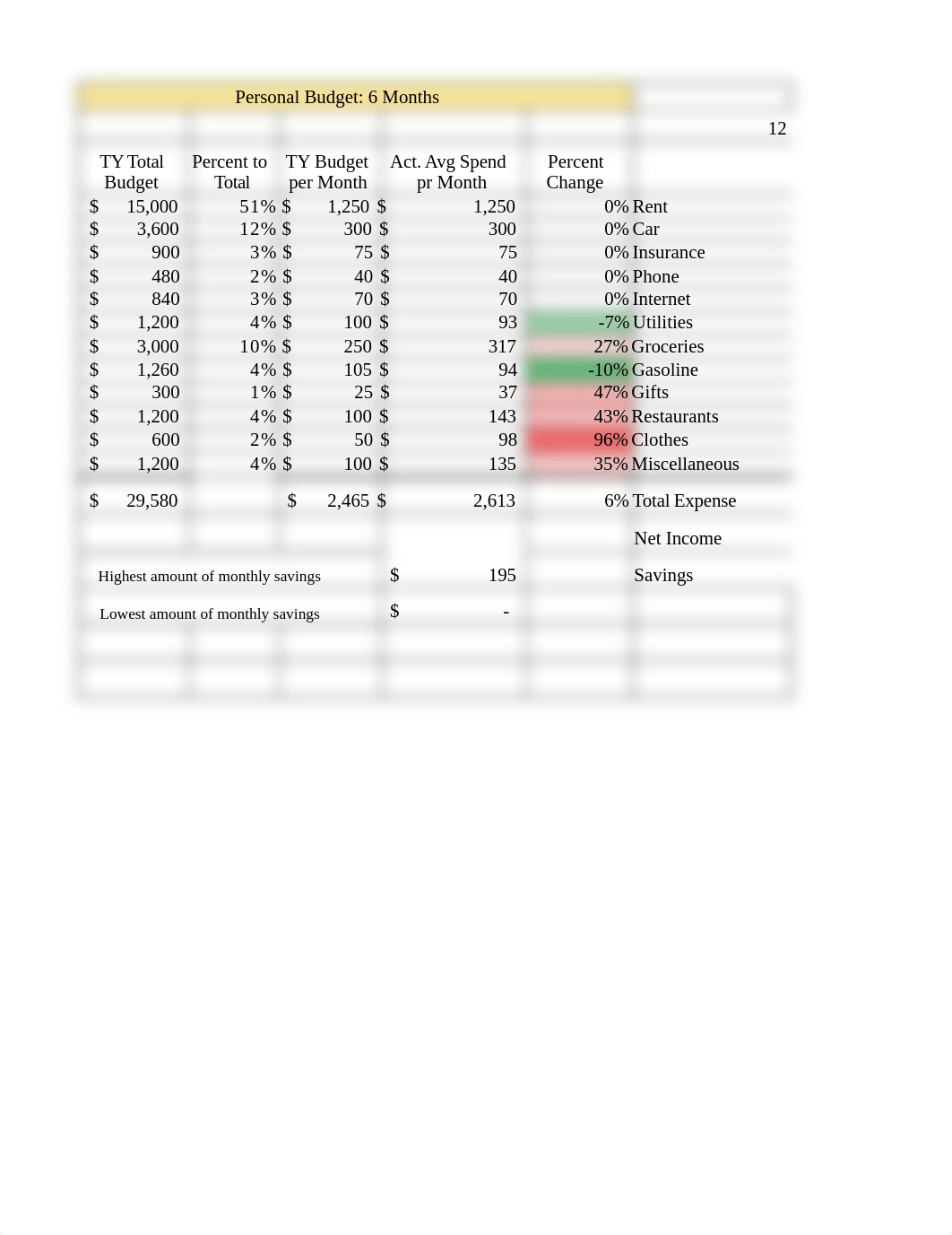 Chapter 4 Skills Test_Doss.xlsx_d031sfzmq19_page1