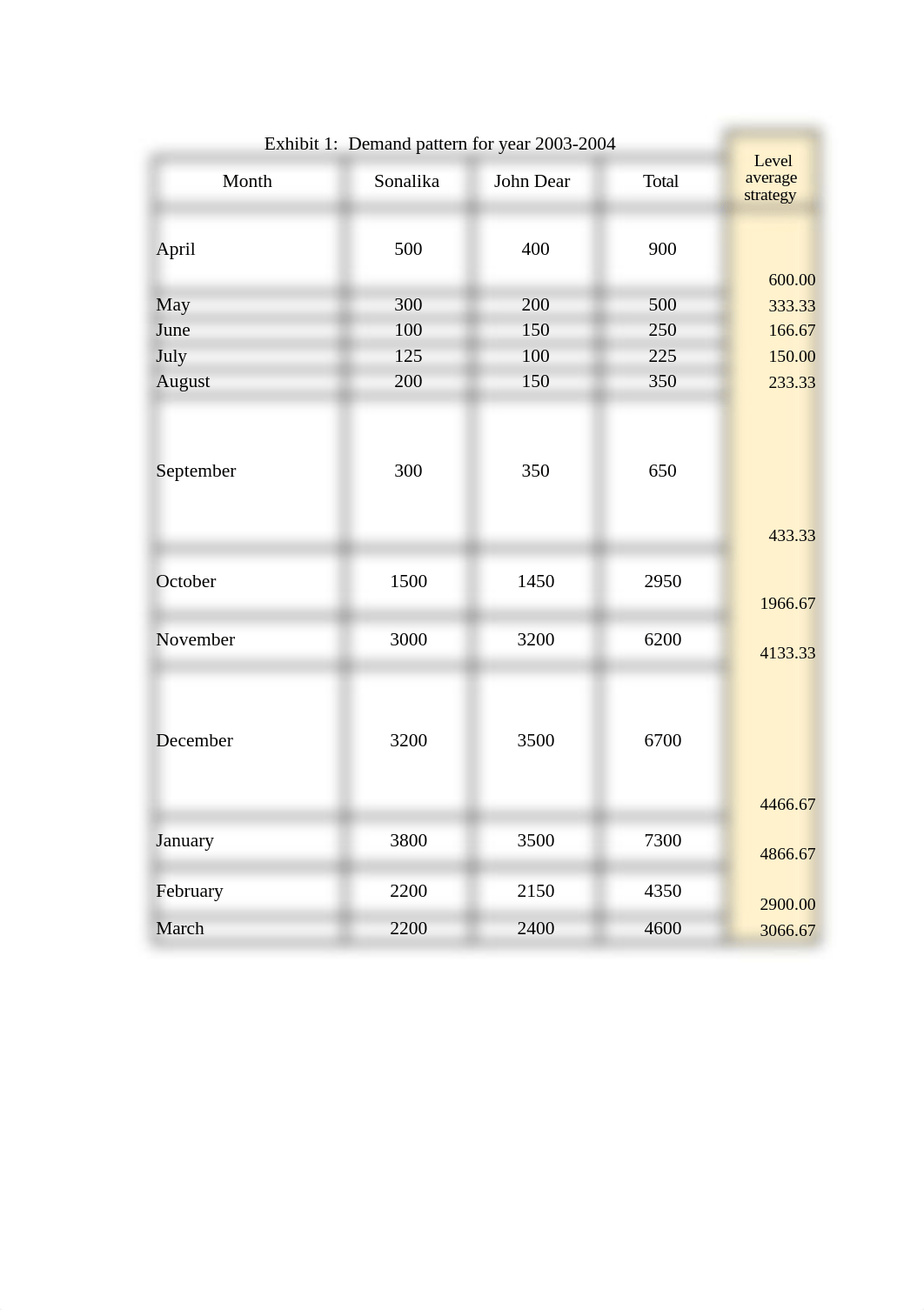 Mgt 673 Case 1.xlsx_d03744vzvzv_page1