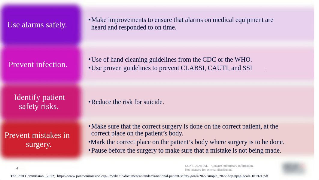 National Patient Safety Goals 2022_You Decide_general.pdf_d038f3q945i_page4