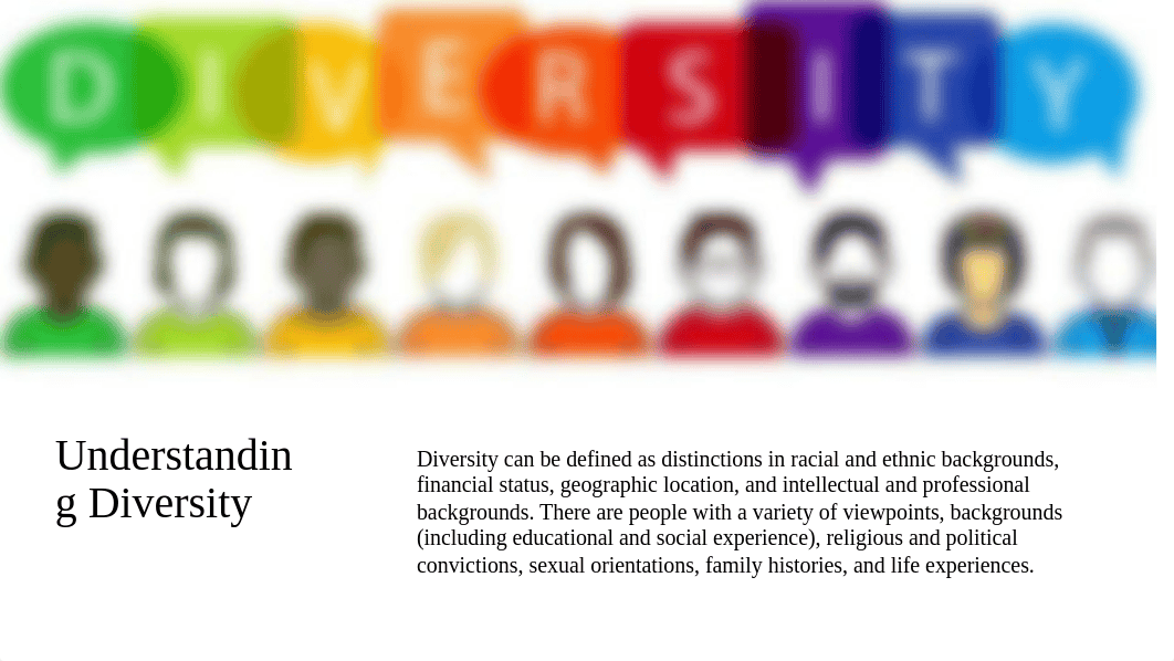 Unit IV PowerPoint Presentation - Diversity and Inclusion in the Organization Culture - 10052021.ppt_d039g805j1g_page4