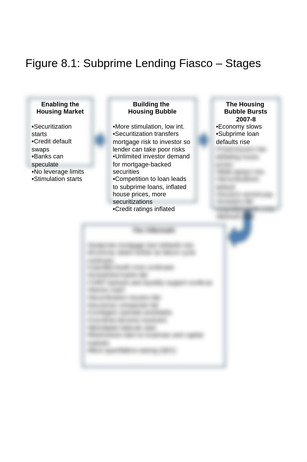 Ch 8  Subprime Lending Fiasco - Ethics Issues_d03de6mdp5e_page2