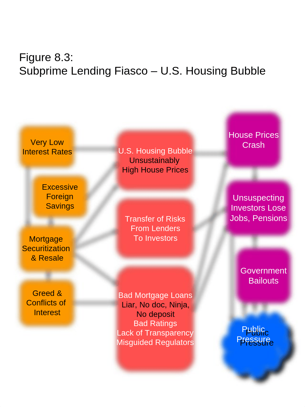 Ch 8  Subprime Lending Fiasco - Ethics Issues_d03de6mdp5e_page1