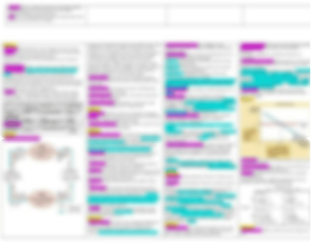 Microeconomics Cheat sheet for FINAL.docx_d03djb76nqn_page2